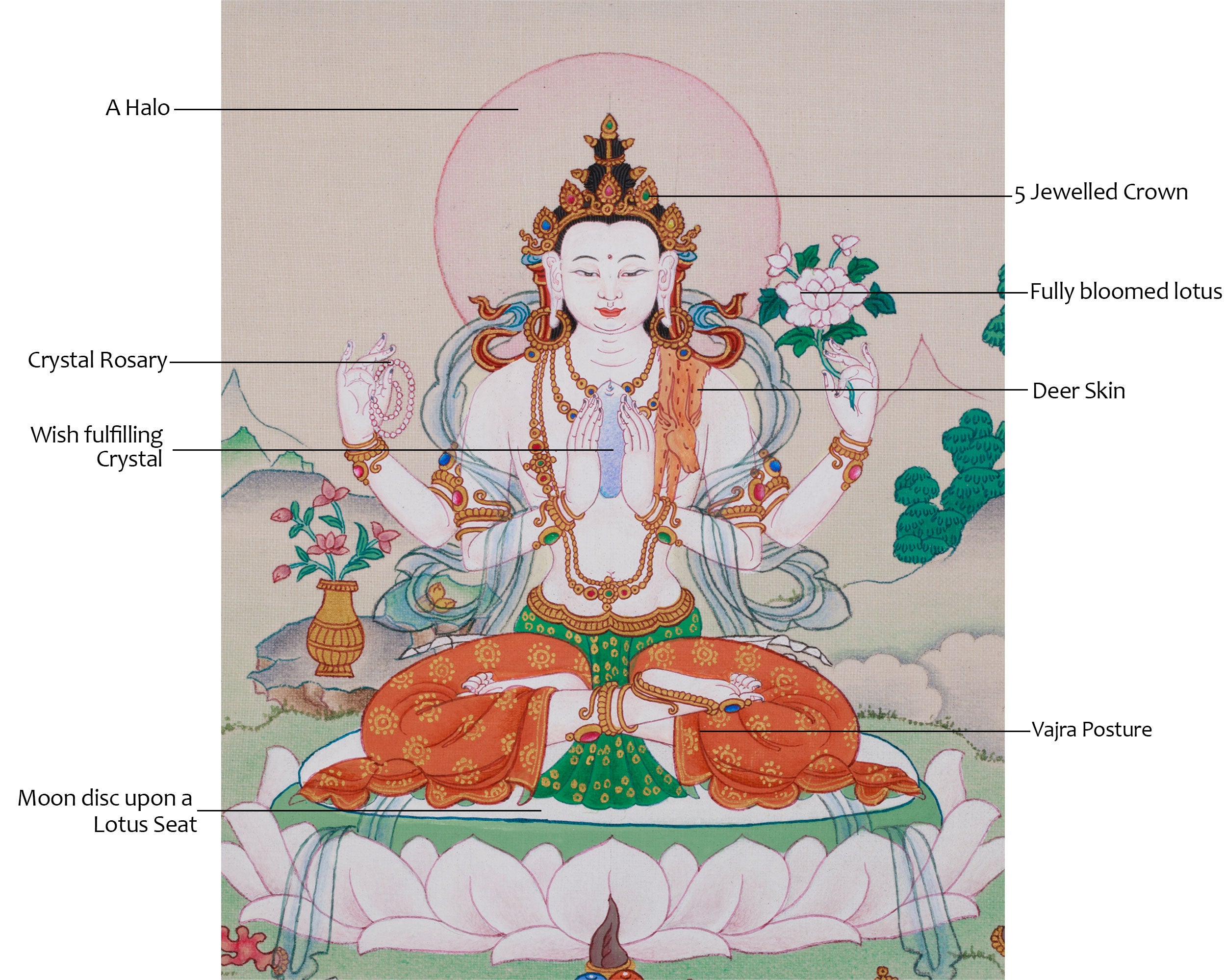 Chenrezig, The God of Universal Compassion | Symbol of Loving-Kindness and Awakening