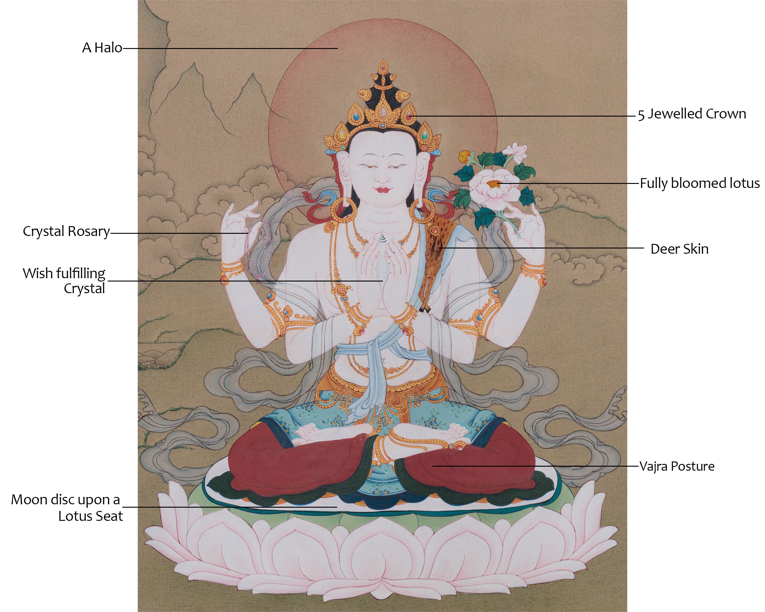 Chenrezig Bodhisattva of Compassion | Embodiment of Infinite Mercy