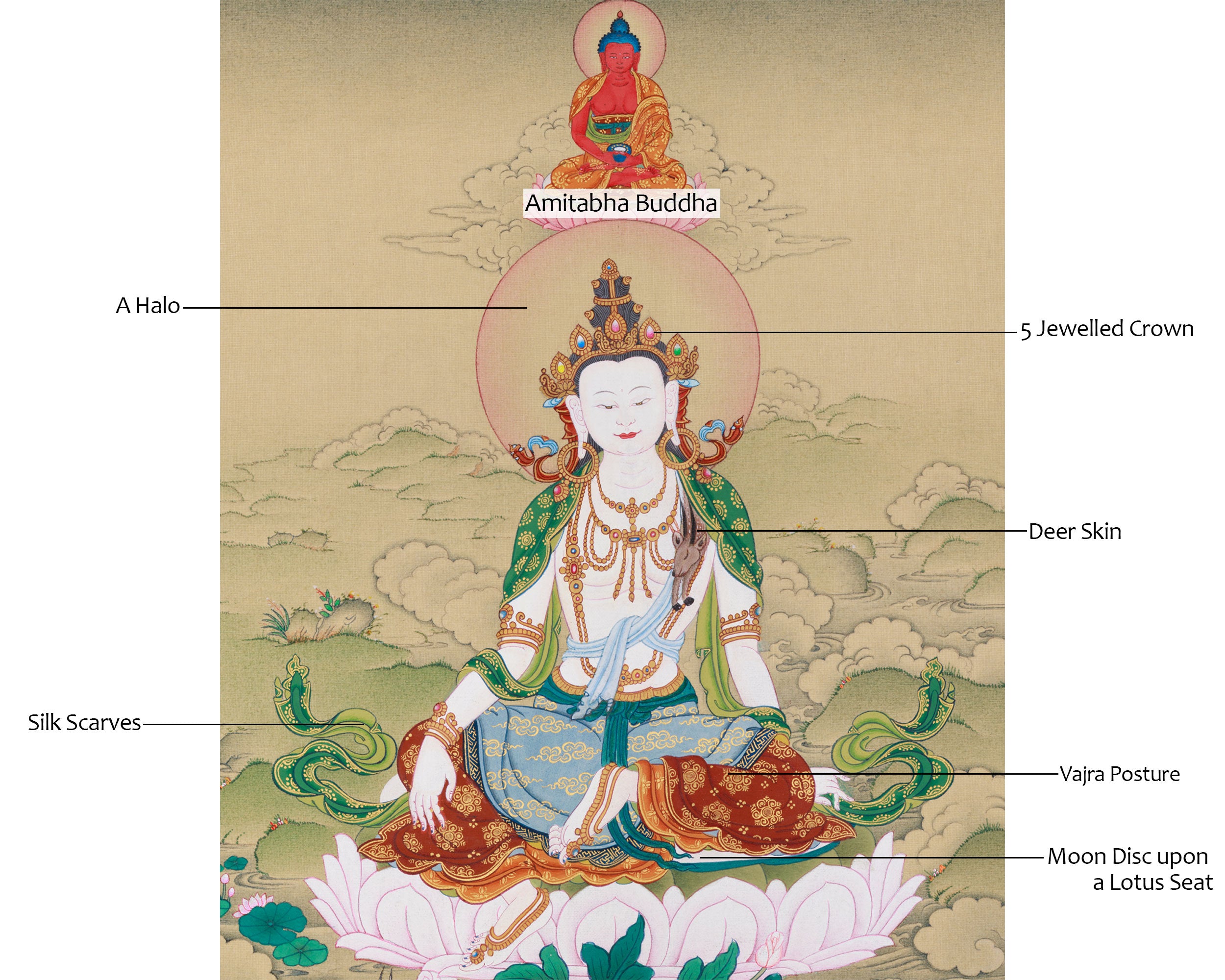 Two-Armed Chenrezig with Amitabha Thangka | Embodying Compassion and Infinite Light