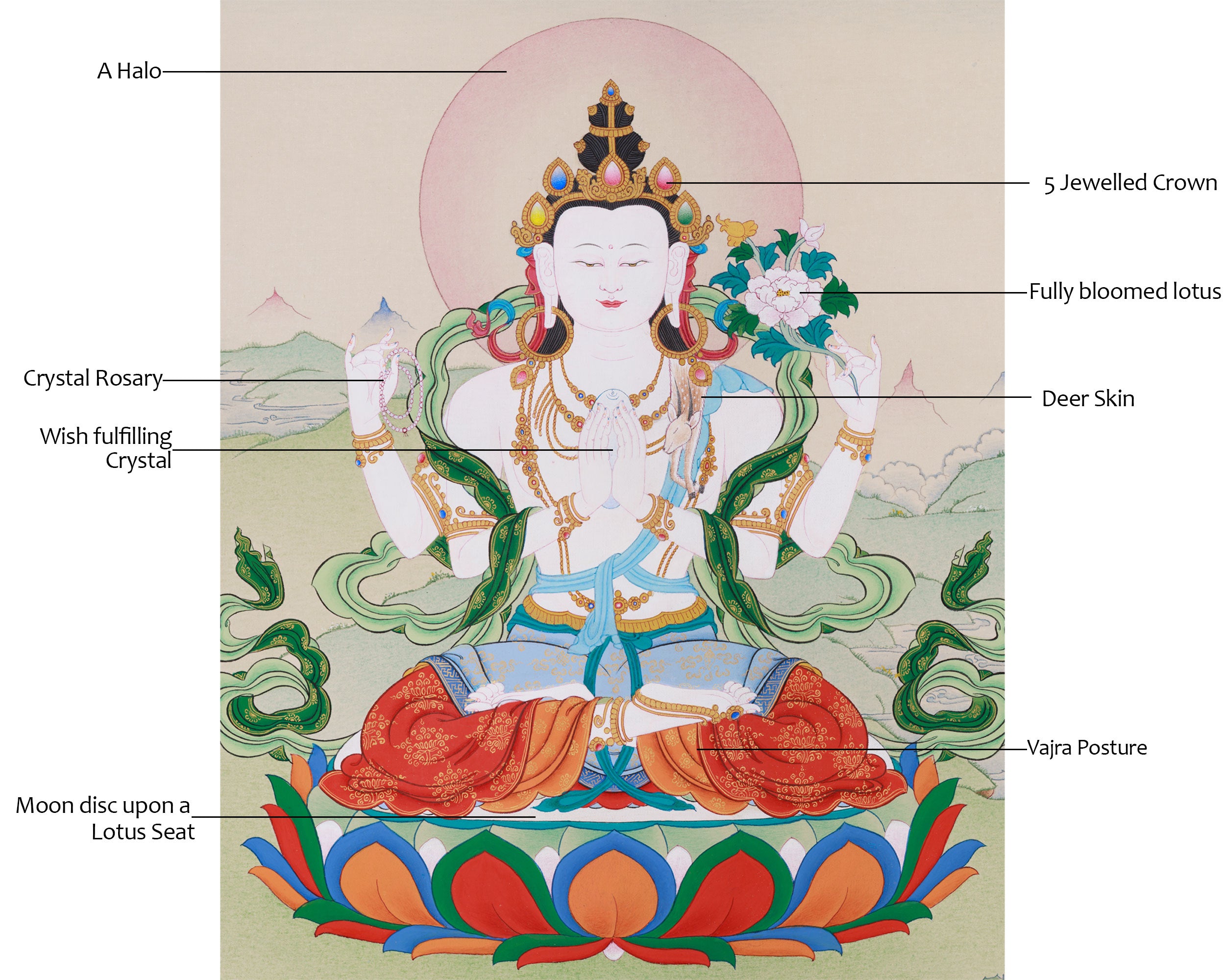 Hand-Painted Tibetan Buddha Chenrezig | Spiritual Guardian of Power and Compassion