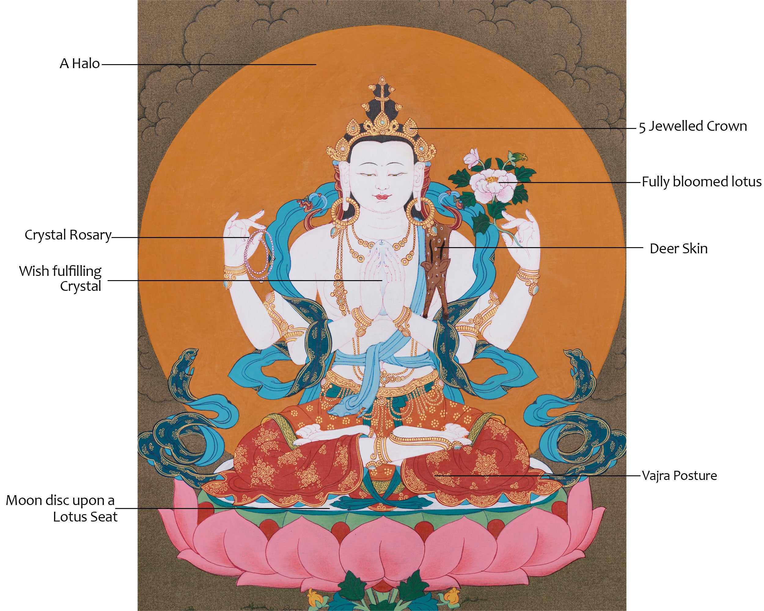 Traditional Artwork of Chenrezig | The Compassionate Bodhisattva of Mercy and Protection