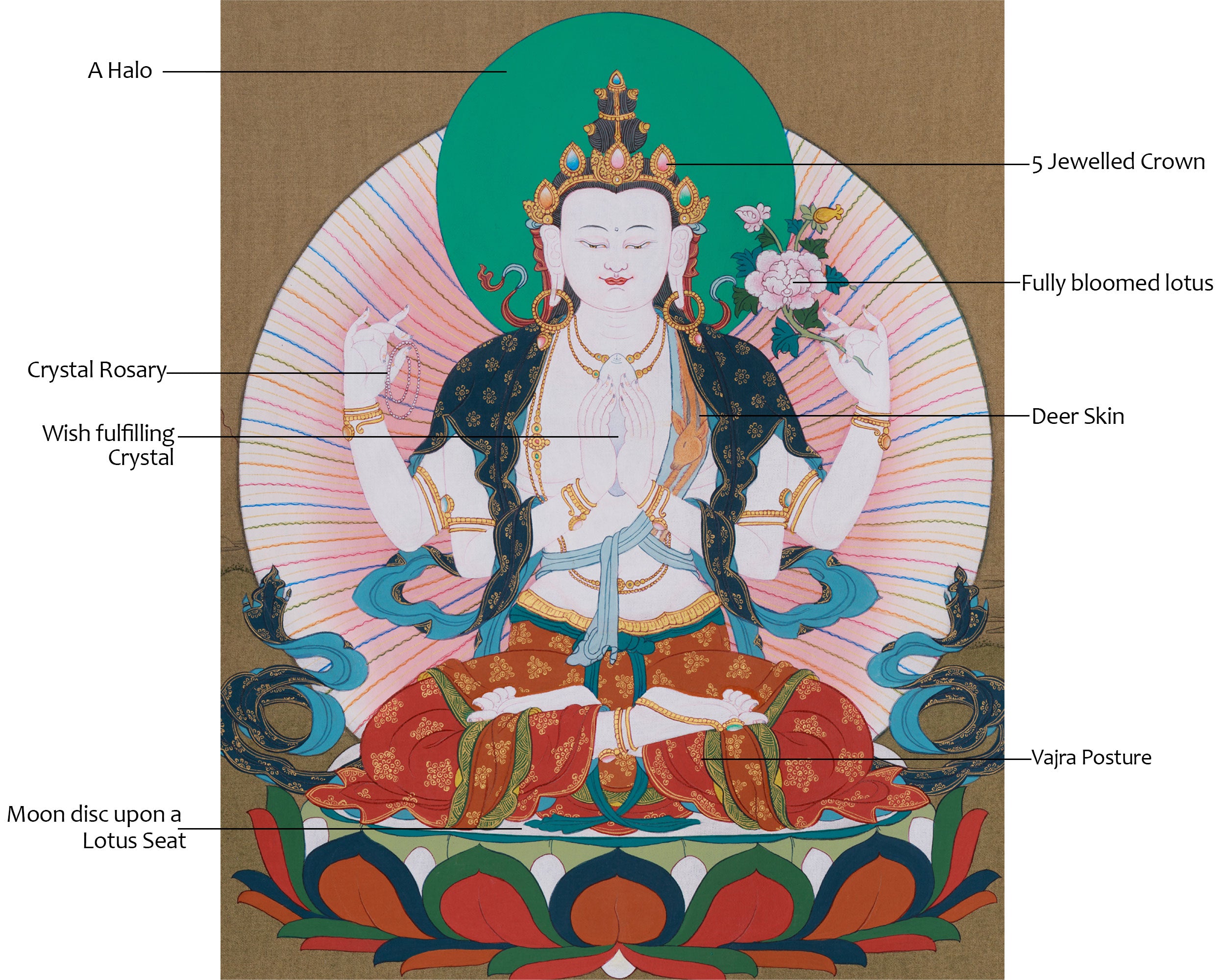 Four-Armed Avalokiteshvara, The Bodhisattva of Infinite Compassion | Karma Gadri Artistry