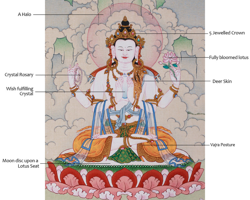 Hand-Painted 4 armed Avalokiteshvara Thangka | Buddhist Art of Compassion and Peace