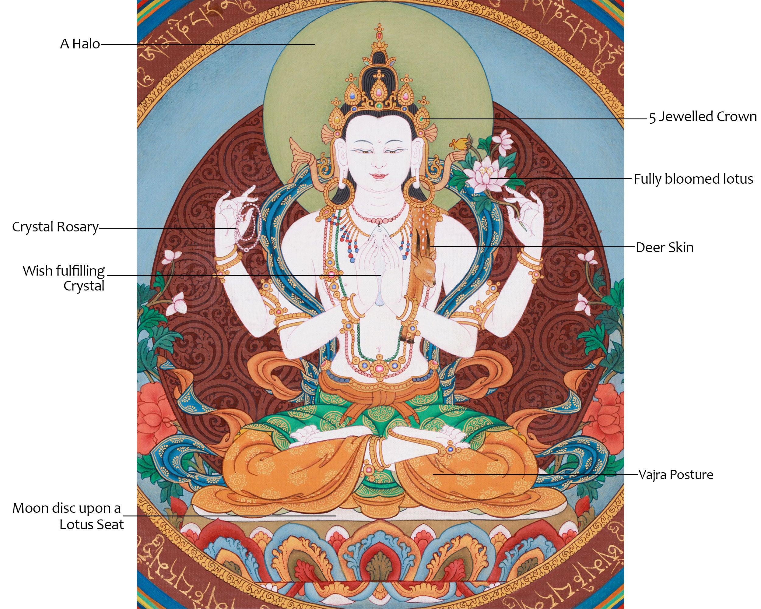 A Unique Depiction of Bodhisattva of Mercy Chenrezig | Sacred Mandala of Infinite Compassion