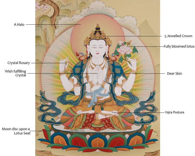 Avalokiteshvara Thangka with Manjushri & Vajrapani: Authentic stone Colors from Tibet