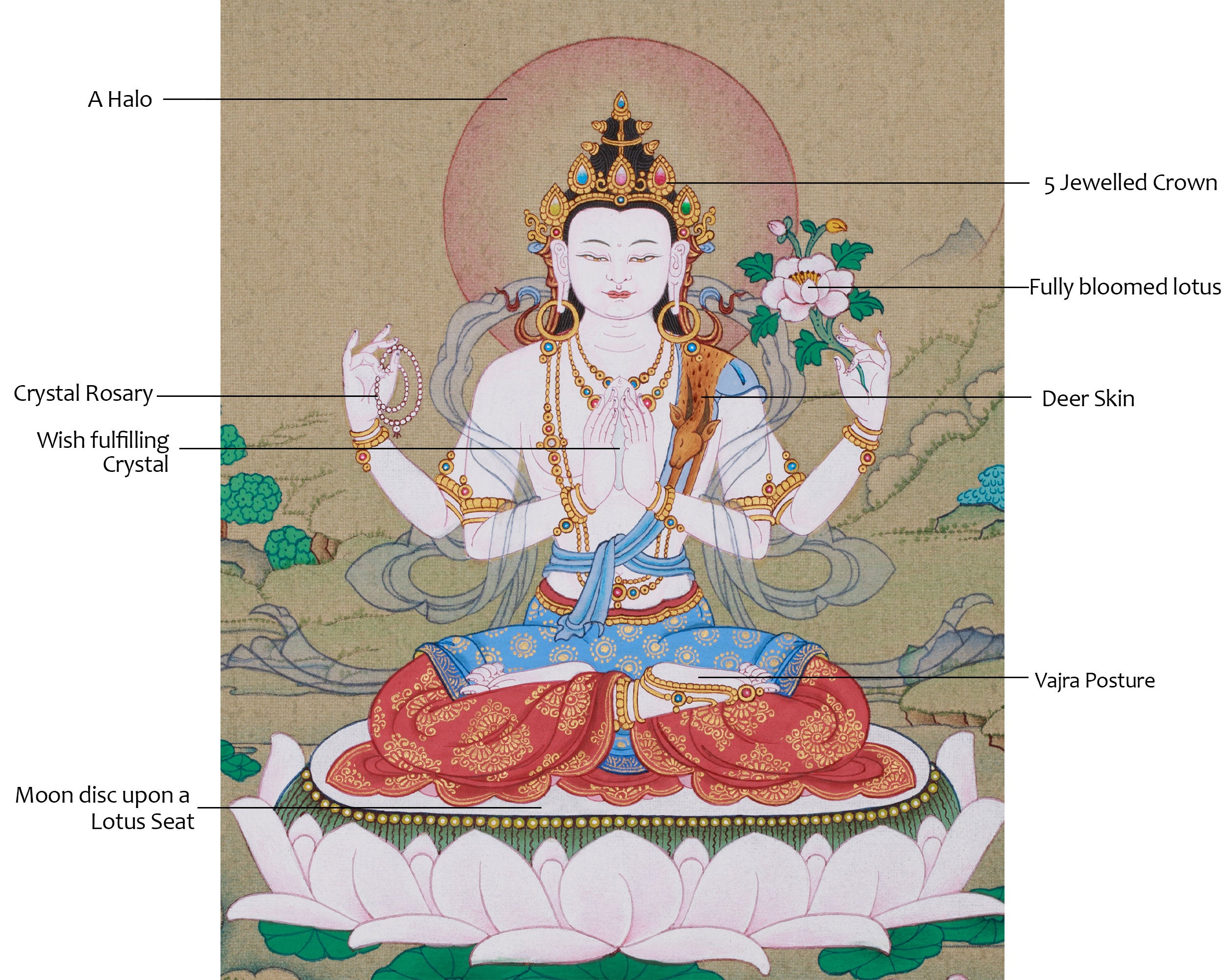 Traditional Avalokiteshvara Thangka | Compassion Deity