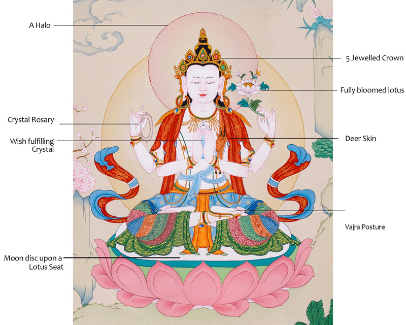 Hand-painted Four-Armed Chenrezig Thangka | Avalokiteshvara Bodhisattva Art