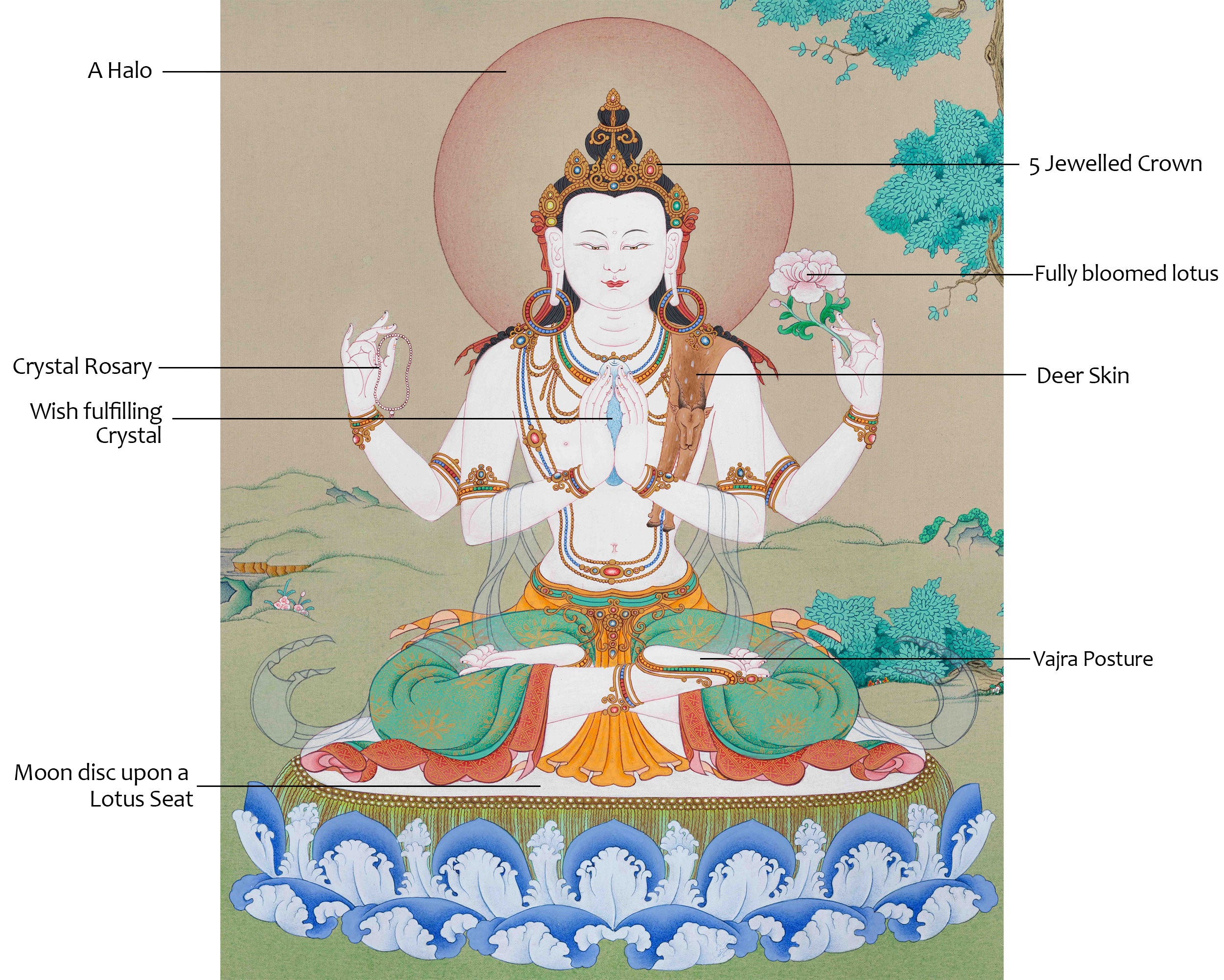 Compassionate Buddha, Chenrezig Thangka | Hand-Painted Karma Gardi Artistry