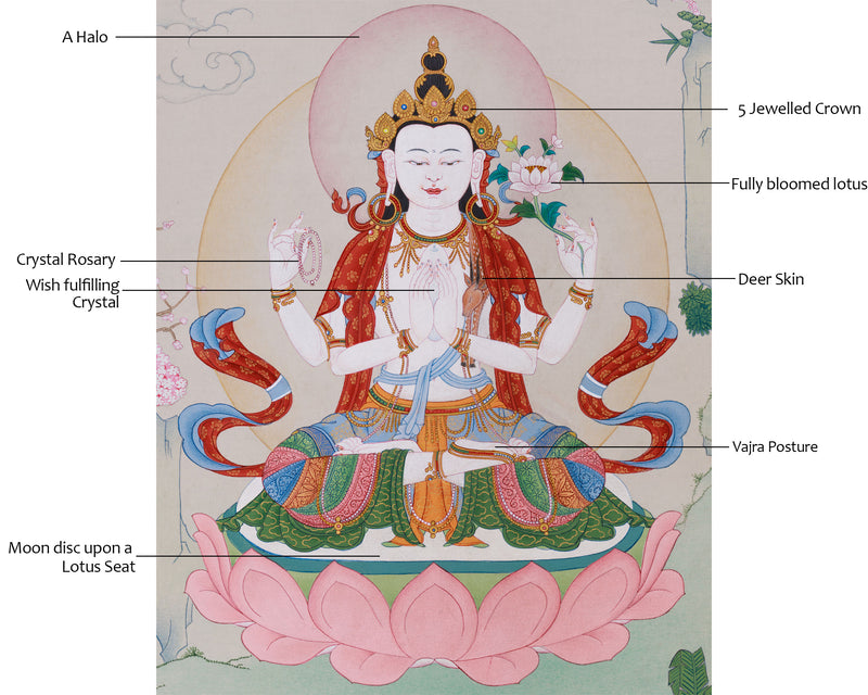 Compassion Buddha, Chenrezig Thangka | Karma Gadri Masterpiece