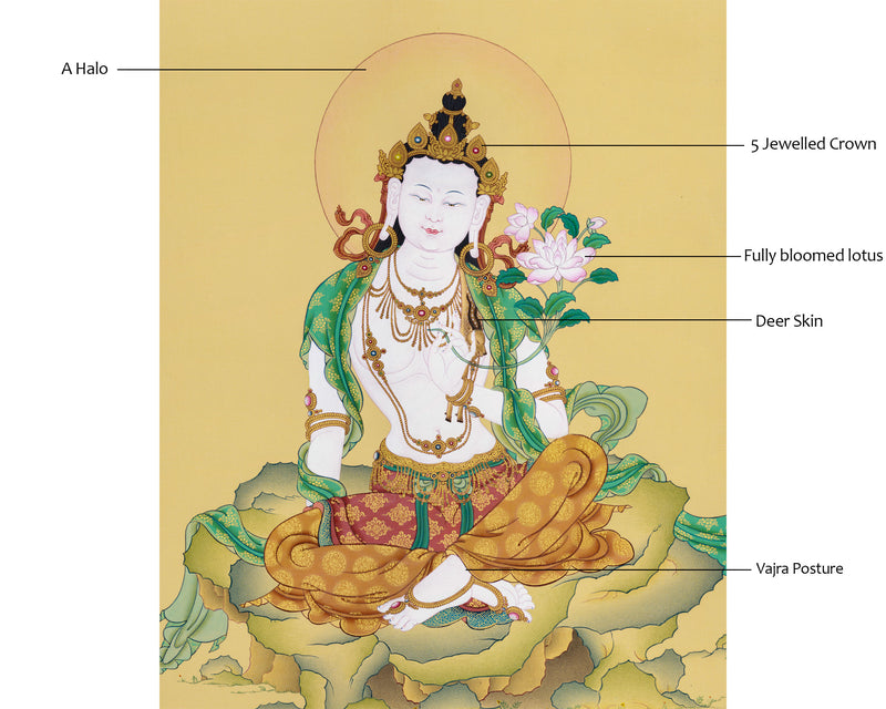 Avalokiteshvara Thangka: Exquisite Artistry, Spiritual Significance