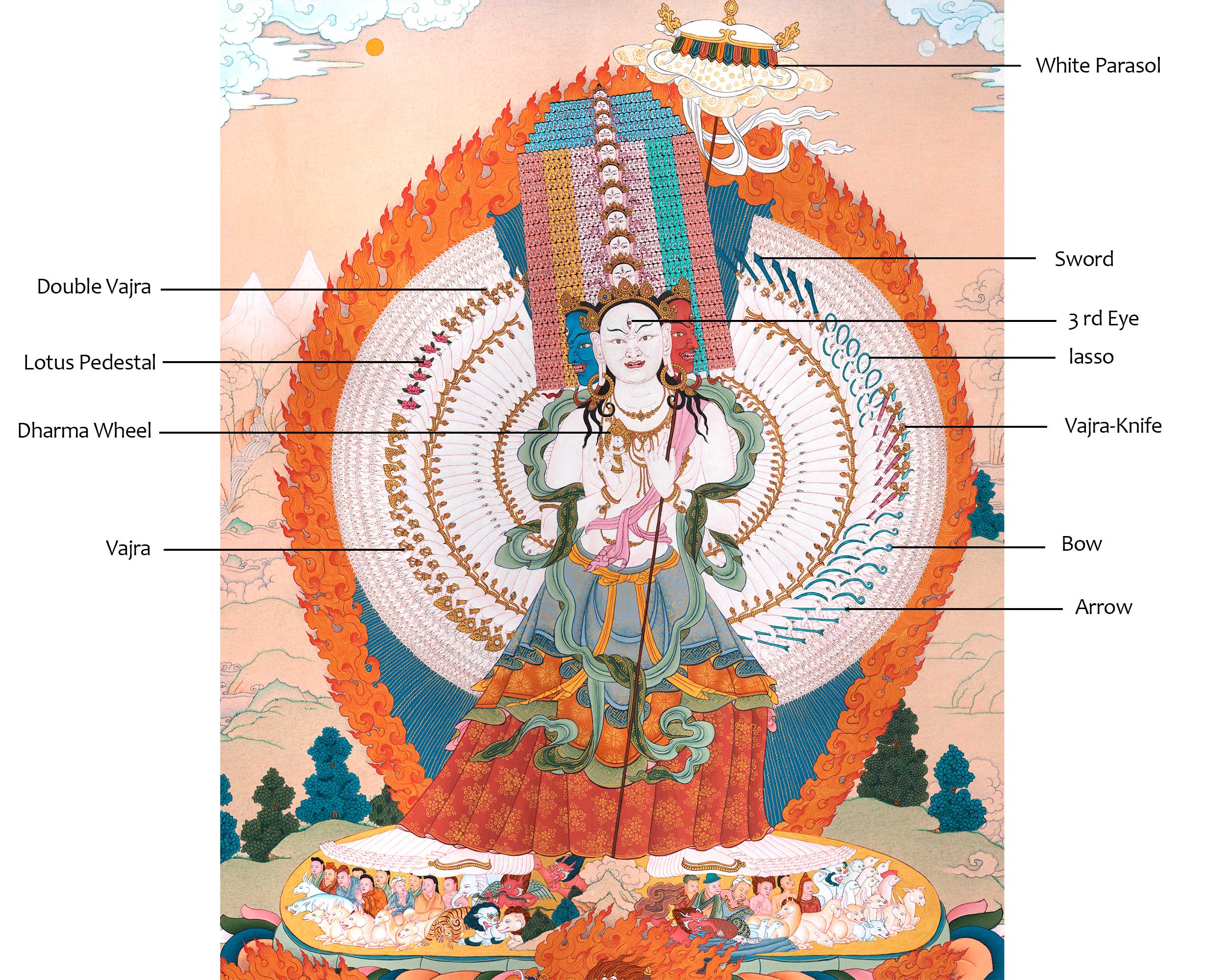 Mother Sitatapatra Thangka: Protector Dakini