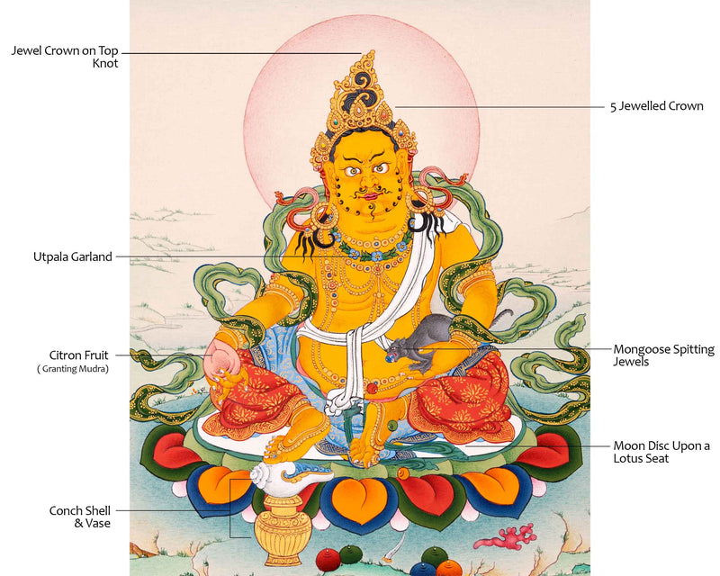 Karma Gadri Thangka of Dzambala, Buddhist Kubera