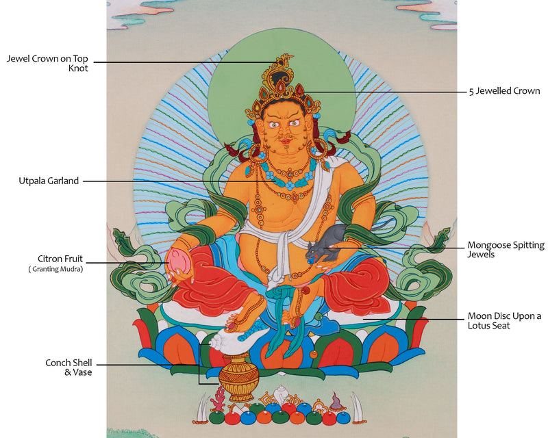 Yellow Dzambhala, The Wealth Deity Thangka