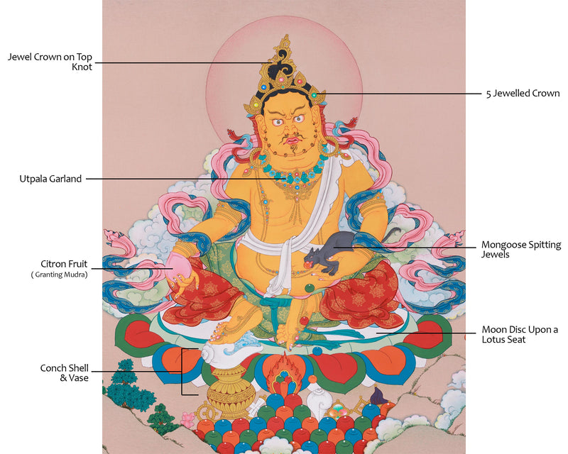 Buddhist Dzambhala Figure - Tibetan Wealth Deity