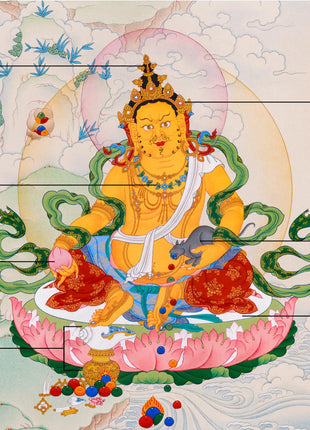Hand-Painted Dzambhala Thangka | God Of wealth (with consecration and brocade included)