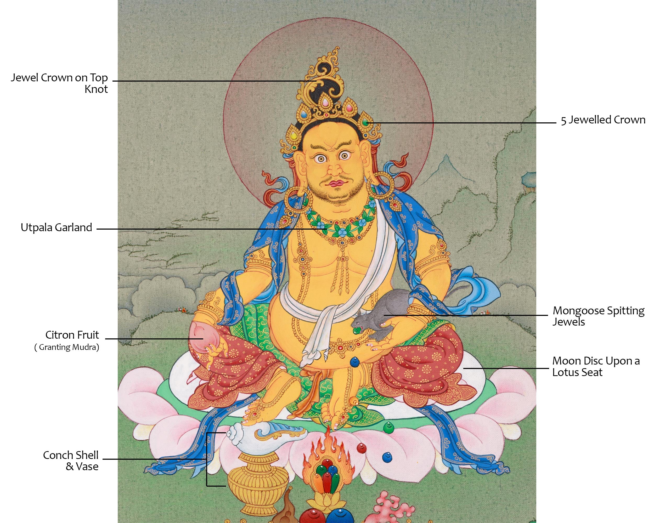 Small Dzambhala Thangka | Hand-Painted in Karma Gadri Style