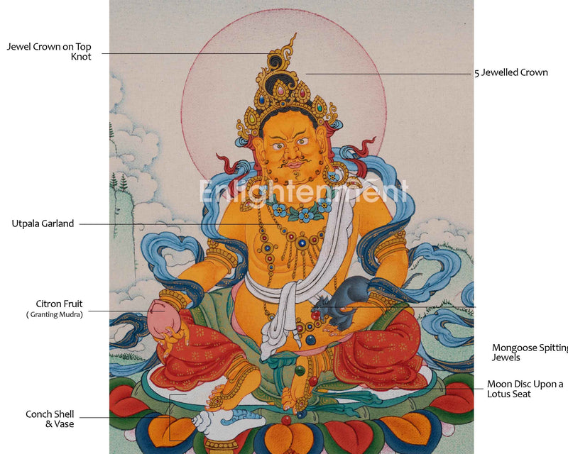 Yellow Dzambhala Thangka - Beacon of Wealth and Fertility | Himalayan Art