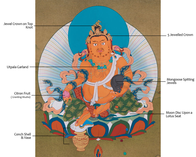 Dzambhala Kubera, The King of Wealth | Tibetan Buddhist Art for Good Fortune & Spiritual Protection