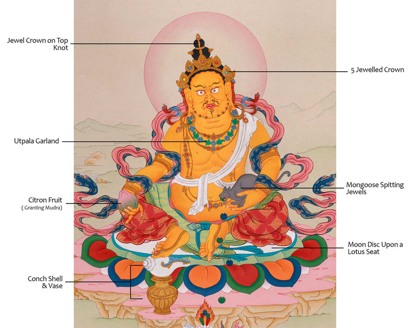 Traditional Wealth Deity Art | Jambhala Kuber Detailed Figure