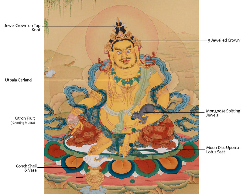 Exquisite Wealth Deity Dzambhala Thangka | Himalayan Art