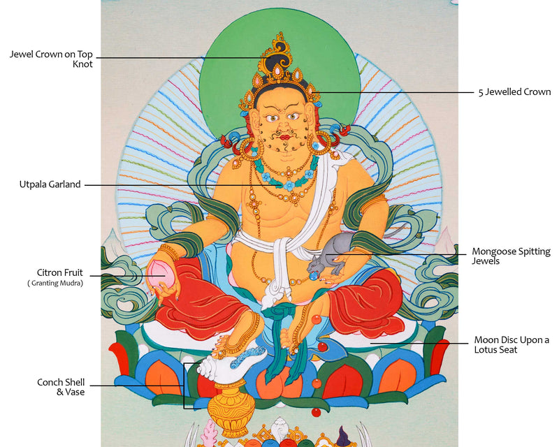 Traditional Yellow Dzambhala Thangka | Wealth Deity Artwork