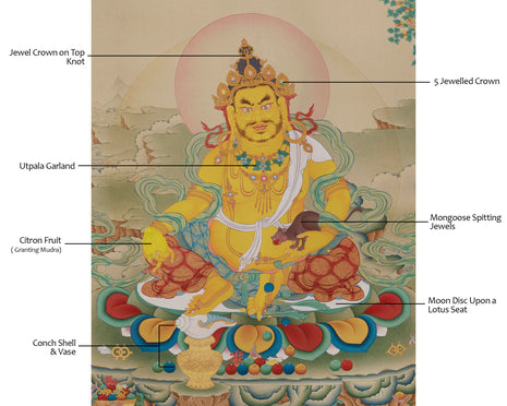 Collector’s Large Buddhist Wealth Deity Thangka | Rare Himalayan Dzambhala Artwork for Success & Fortune