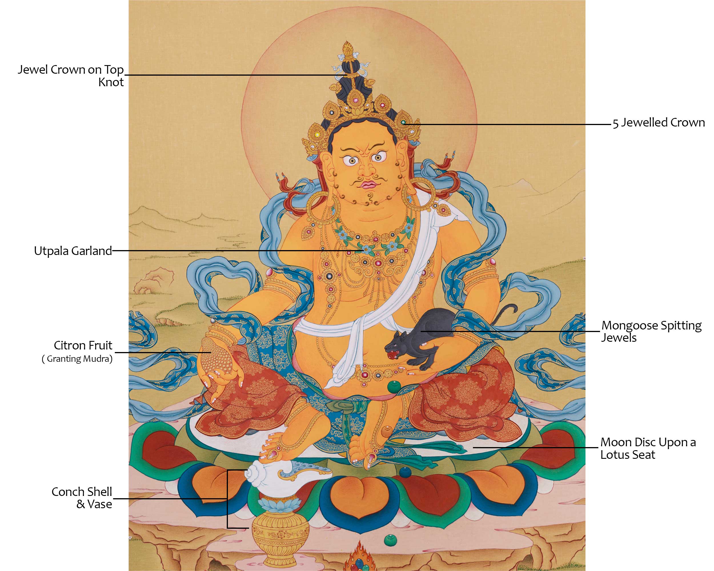 Premium Wealth Offering Deity Dzambhala Thangka | Symbol of Generosity and Sacred Power
