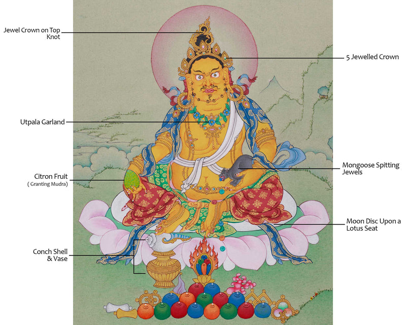 Dzambhala, The Deity of Wealth | Small Hand-Painted Thangka