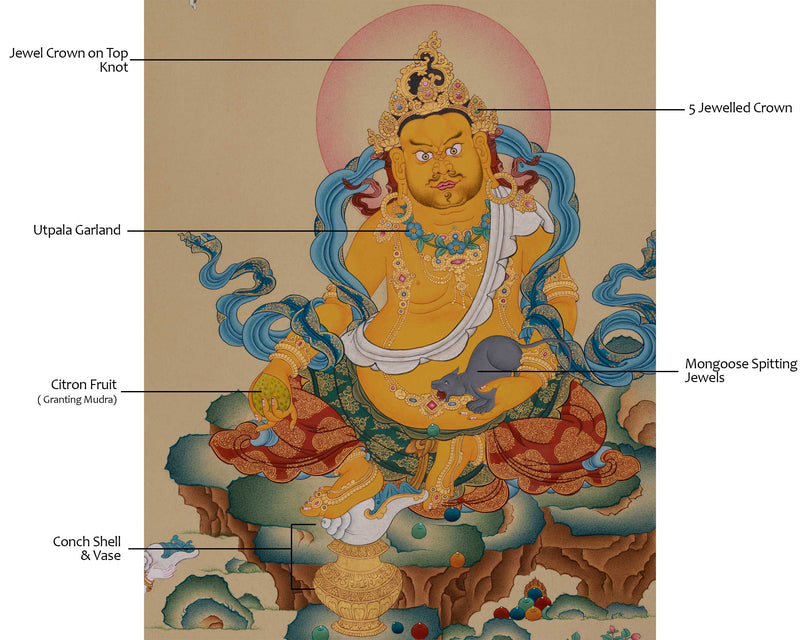 The Wealth Deity, Yellow Dzambhala's Blessings | Exquisite Details with Lhasa Stone and 24K Gold