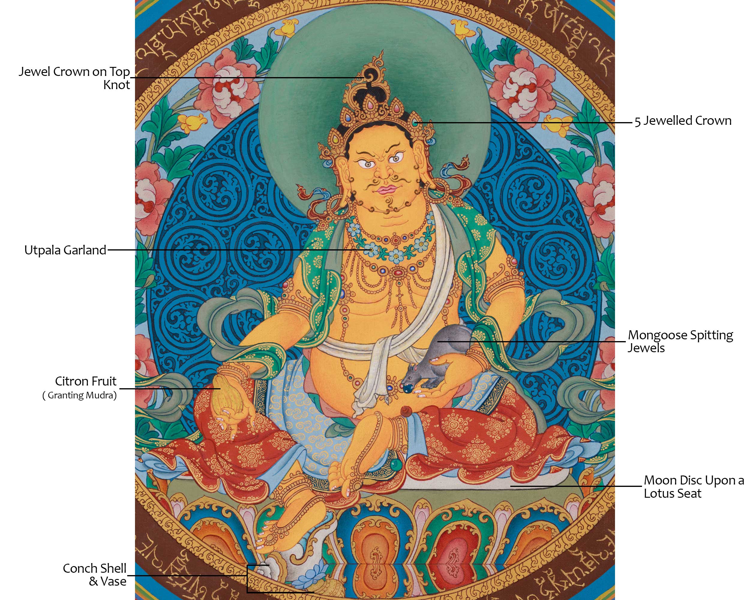 Yellow Jambhala, Wealth Deity Thangka | Tibetan Buddha of Abundance