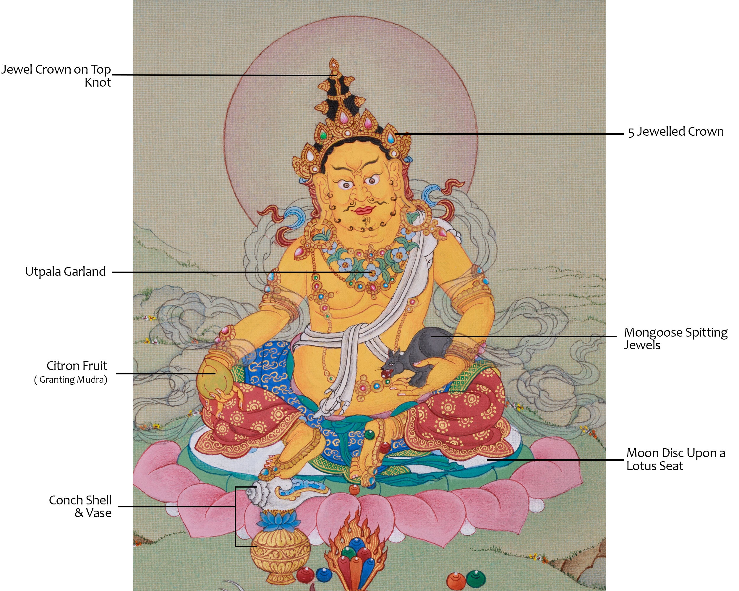 Mini Yellow Dzambhala | Tibetan Buddhist Prosperity Art