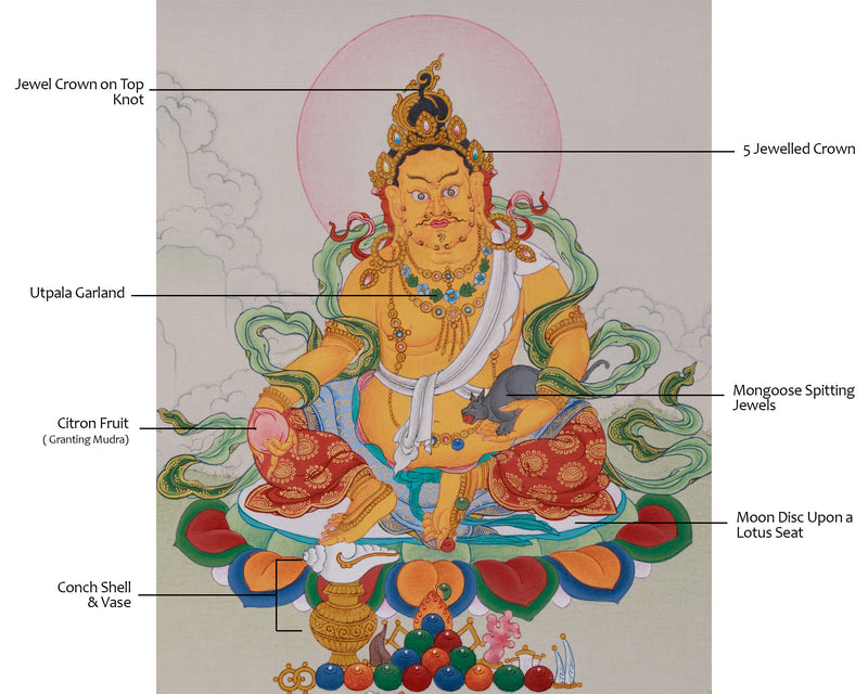 Guardian of Wealth, Dzambhala Thangka | Protector of Prosperity