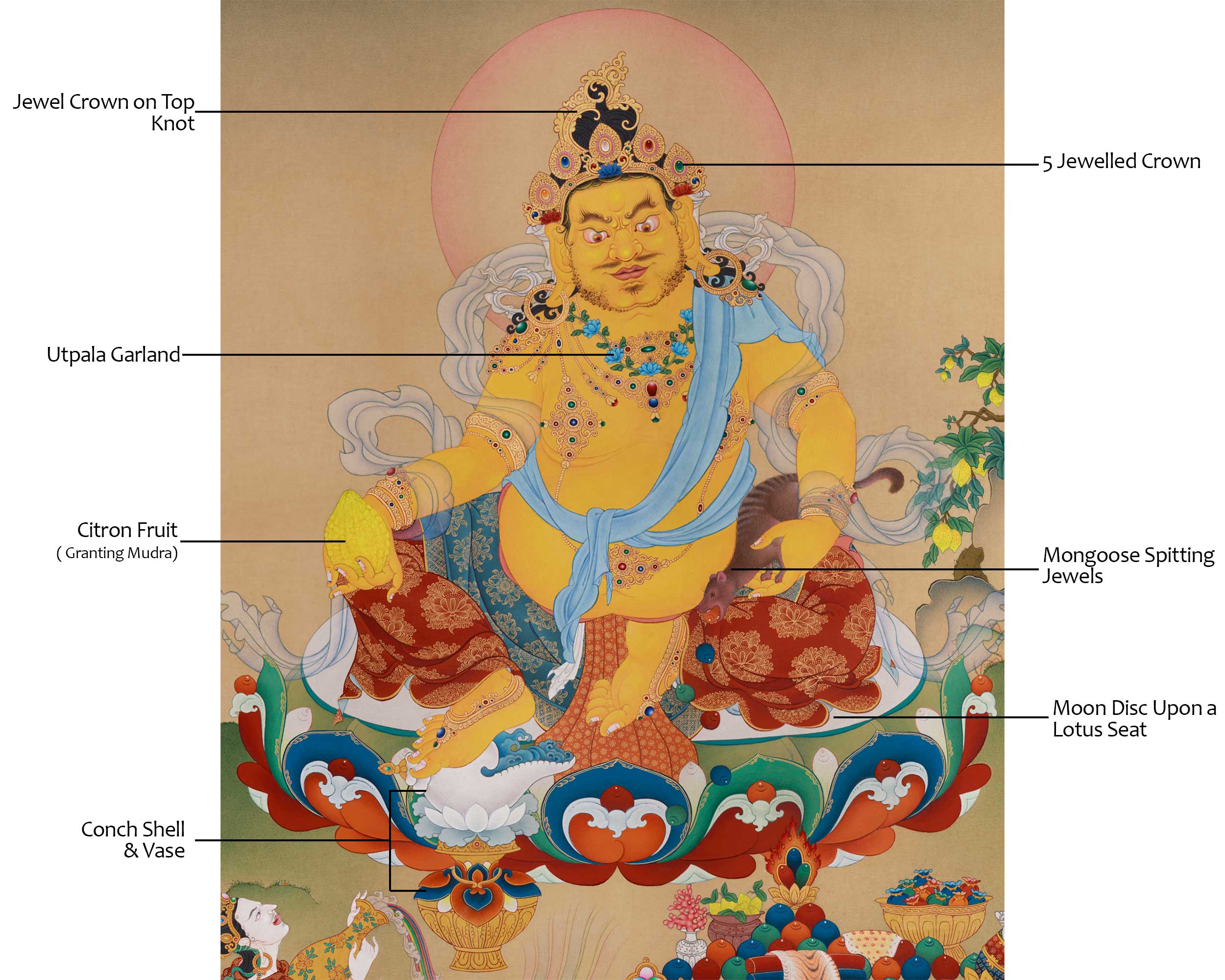 Premium Tibetan Dzambhala Painting | The Divine Buddha of Prosperity and Generosity