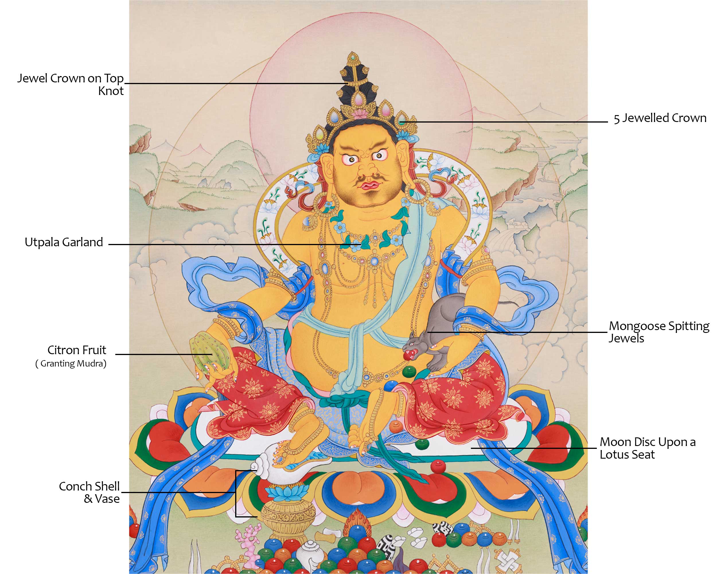 Traditional Jambhala Painting | The Prosperity God of Tibetan Buddhism