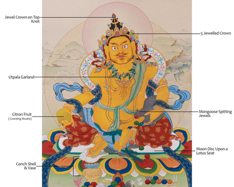 Tibetan Jambhala Thangka | Hand-Painted Art of Abundance | Karma Gadri Artistry