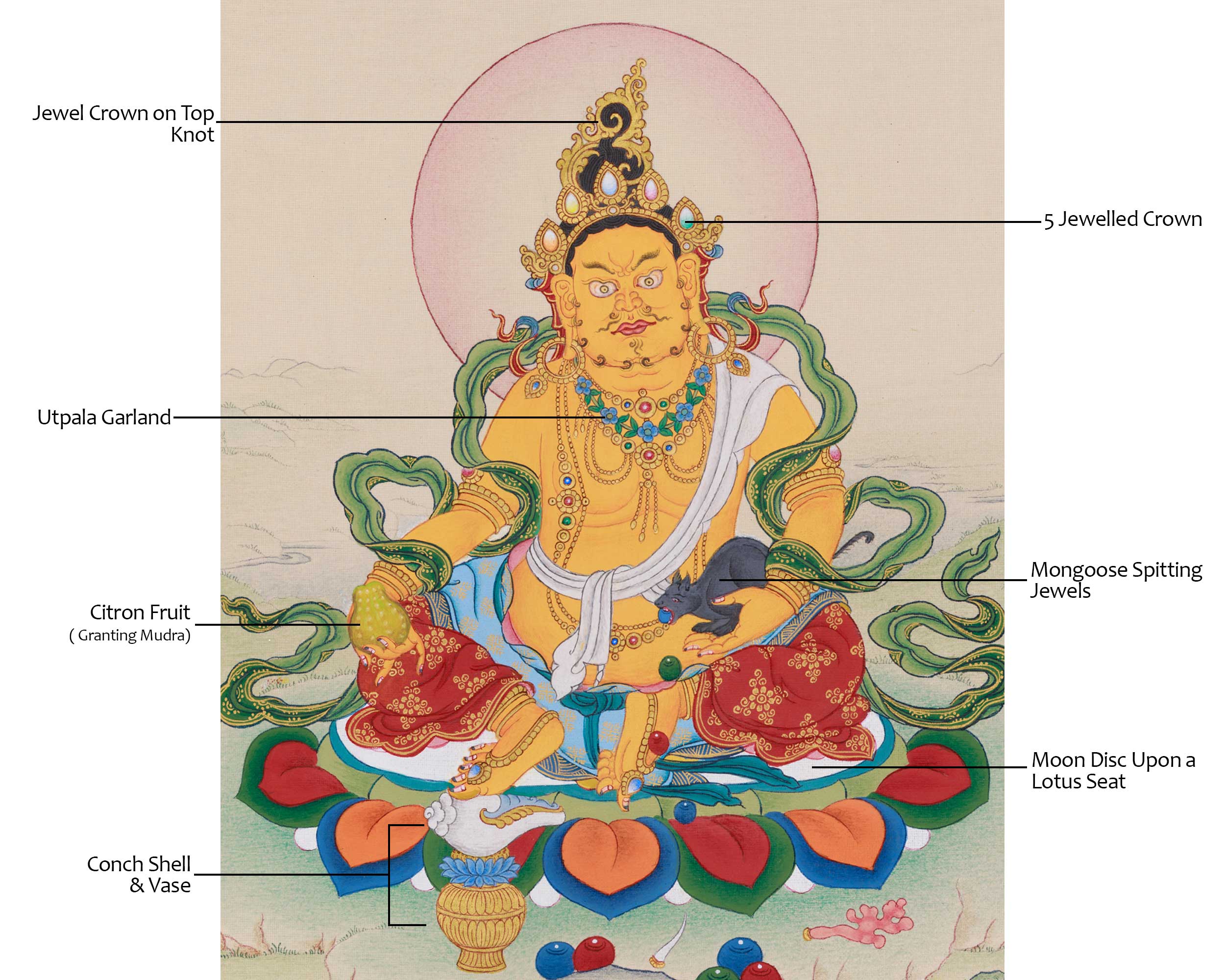 Yellow Jambhala Artwork | Buddhist Deity of Wealth and Prosperity