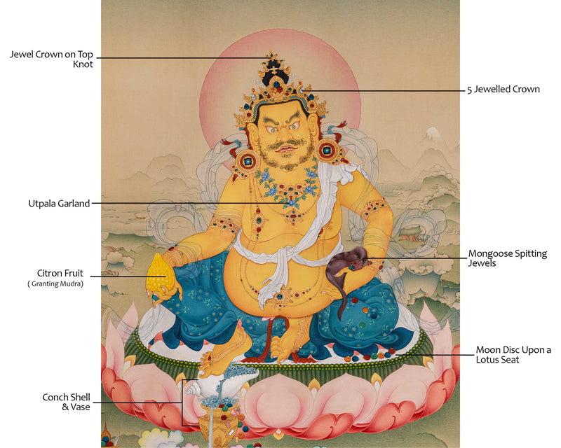 Premium Dzambala Thangka: Hand-Painted with Natural Stone Colors from Lhasa