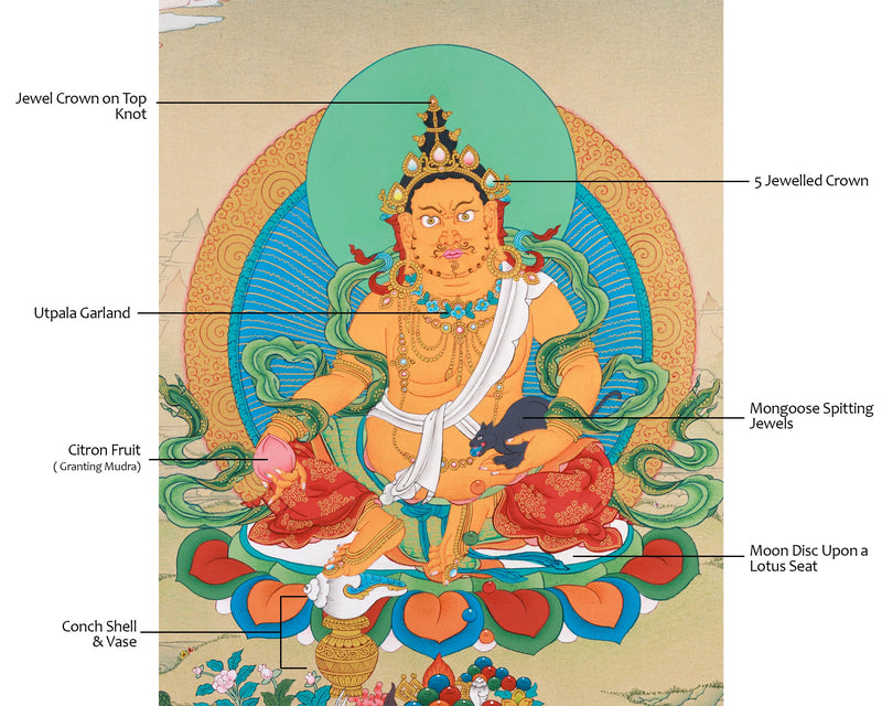 Tibetan Buddhist Deity of Wealth Art | Dzambhala Painting