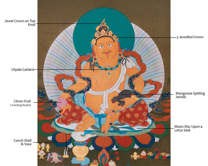 Prosperity's Guardian - Yellow Jambhala Thangka | Hand-Painted in Acrylic Colors