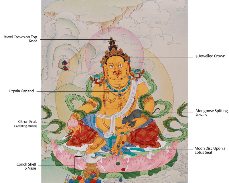 Tibetan Wealth Deity Thangka | Hand-Painted Art for Prosperity and Abundance