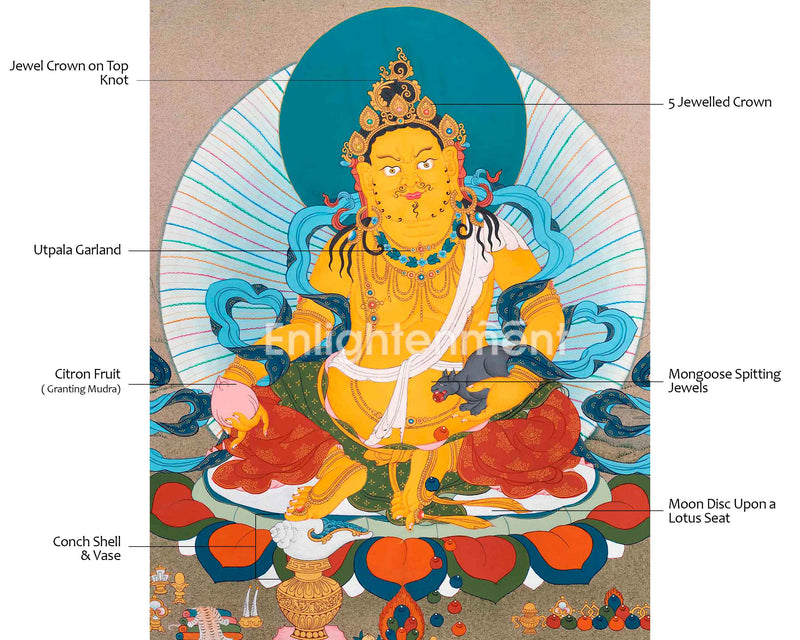 Tibetan Dzambhala Thangka Painting | Guardian of Wealth and Abundance | Wall Art for Financial Blessings