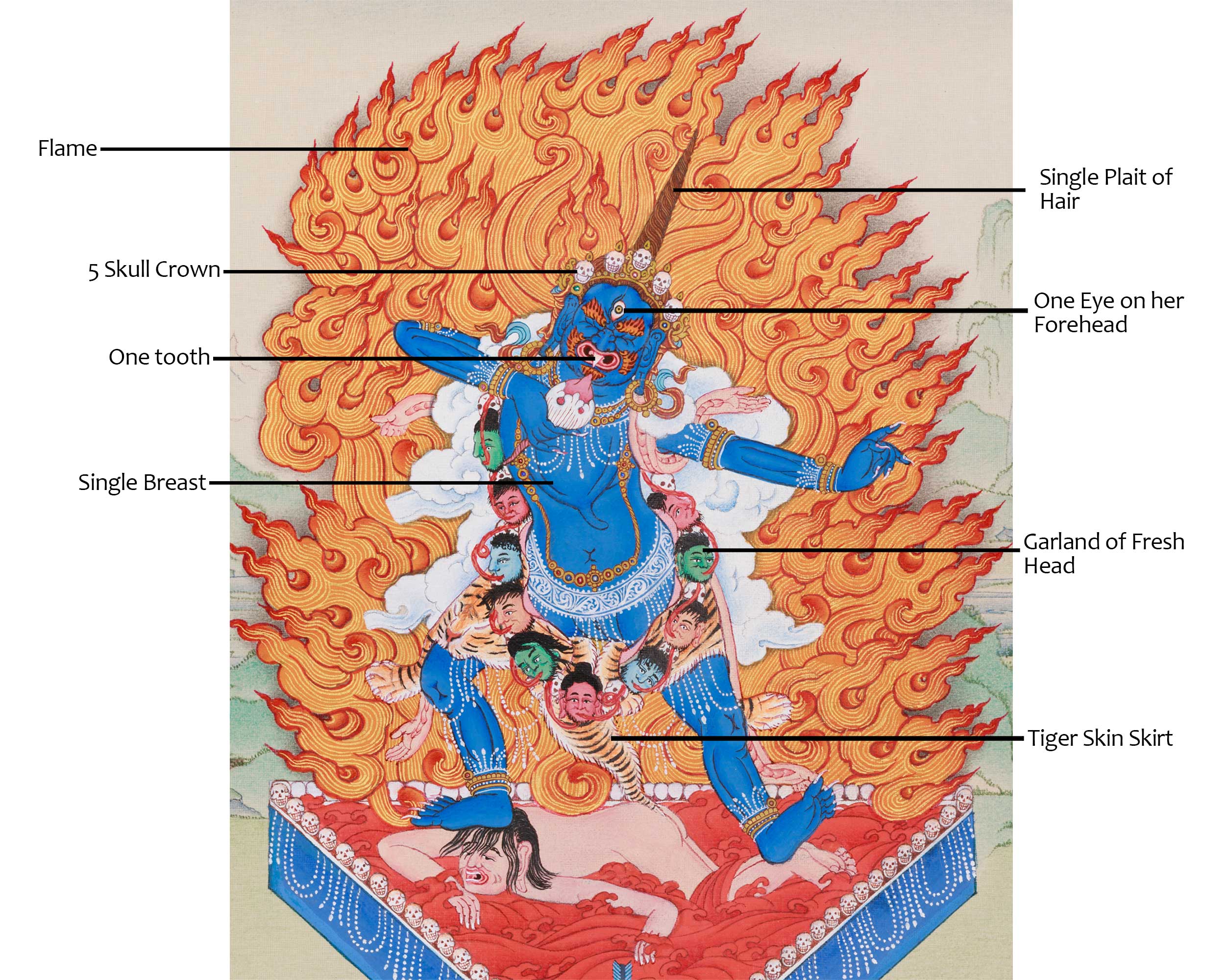 Wrathful Ekajati Thangka | One-Eyed Guardian Deity of Enlightenment