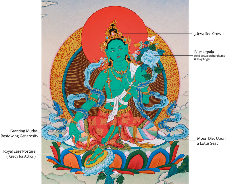 Mother Green Tara Thangka | The Female Bodhisattva