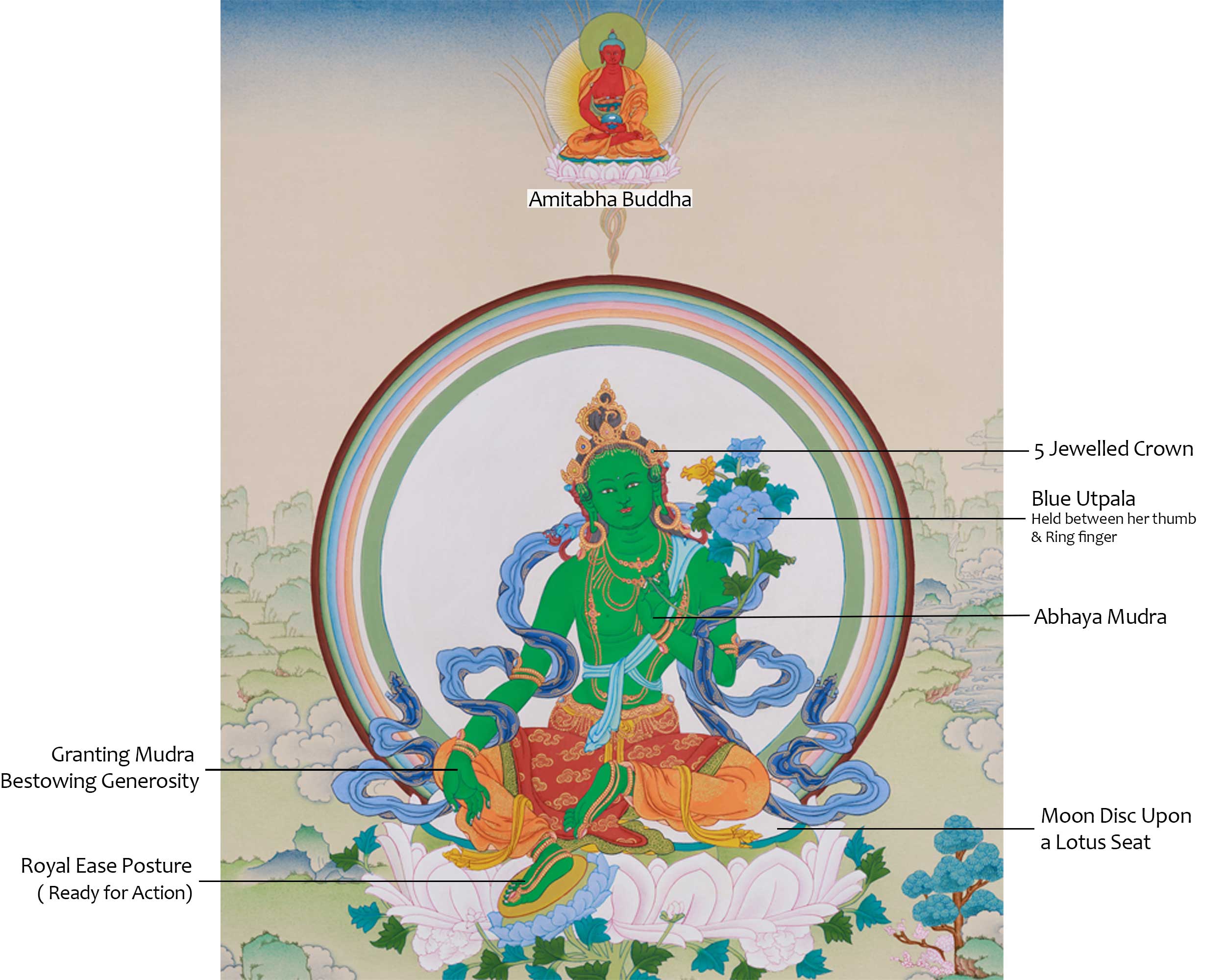 Divine Thangka of Green Tara with Amitabha | Goddess of Compassion and Protection