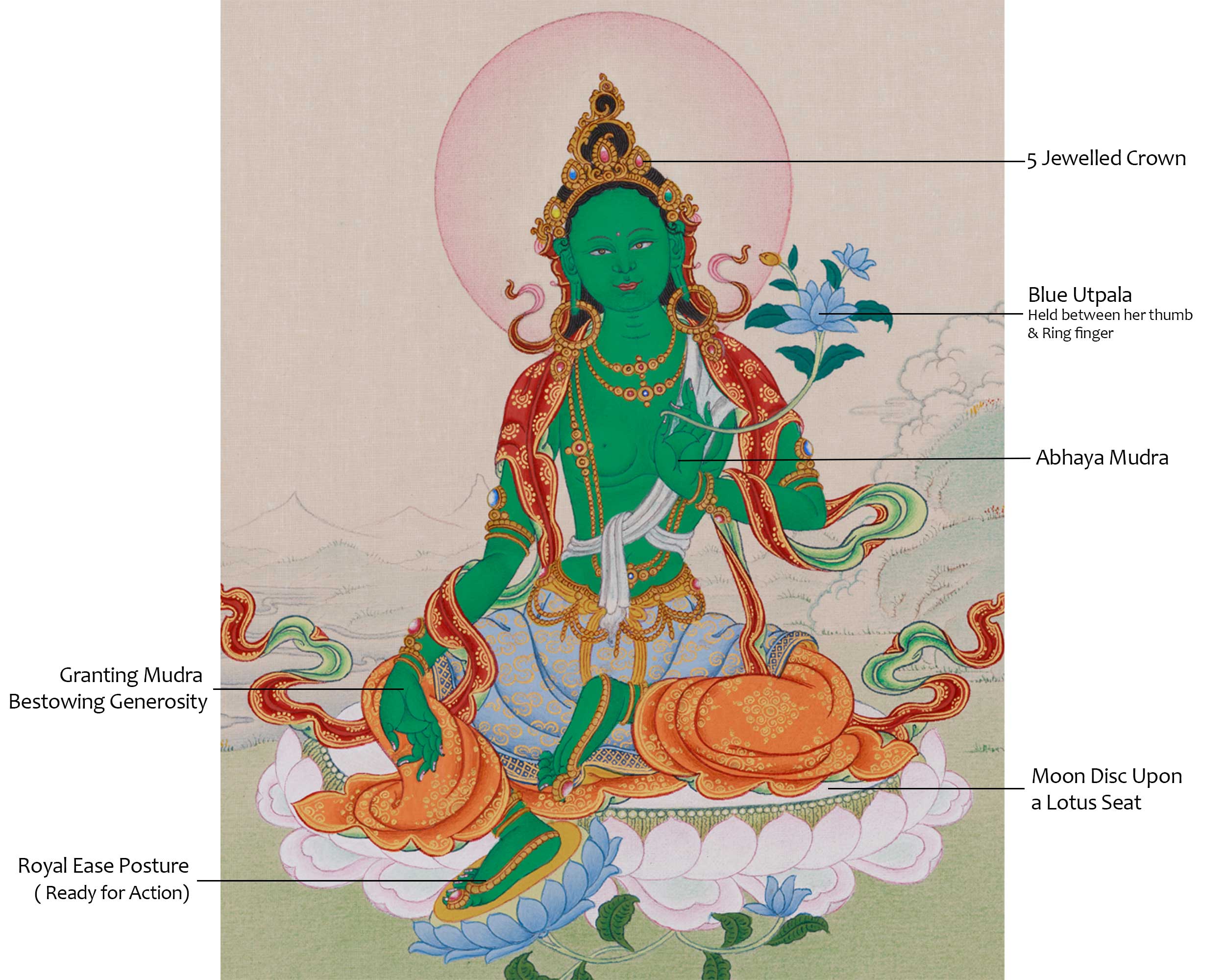 Sacred Thangka of Green Tara | The Divine Protector of Compassion
