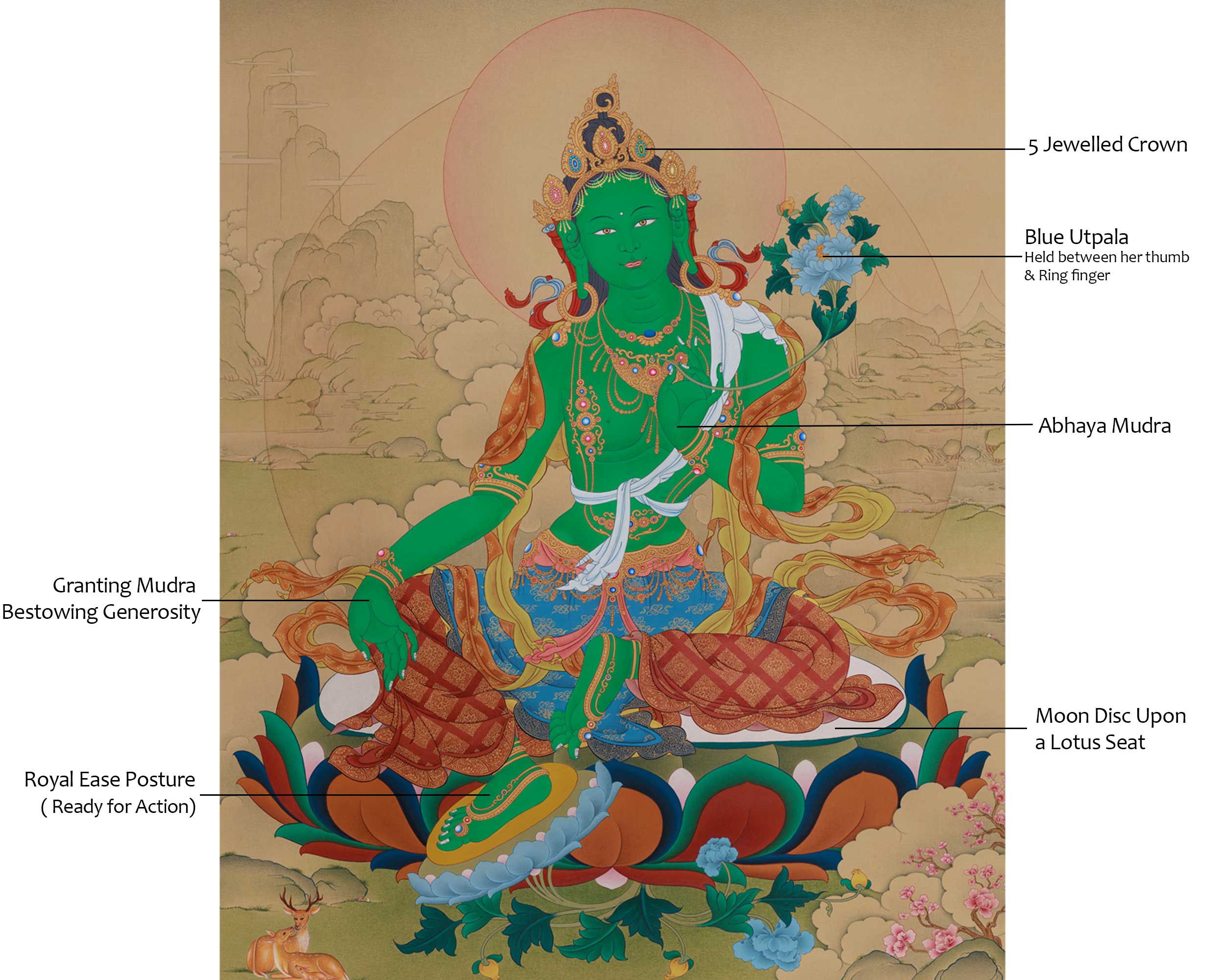 Savior Goddess Green Tara Thangka | Divine Artwork of the Compassionate Protector