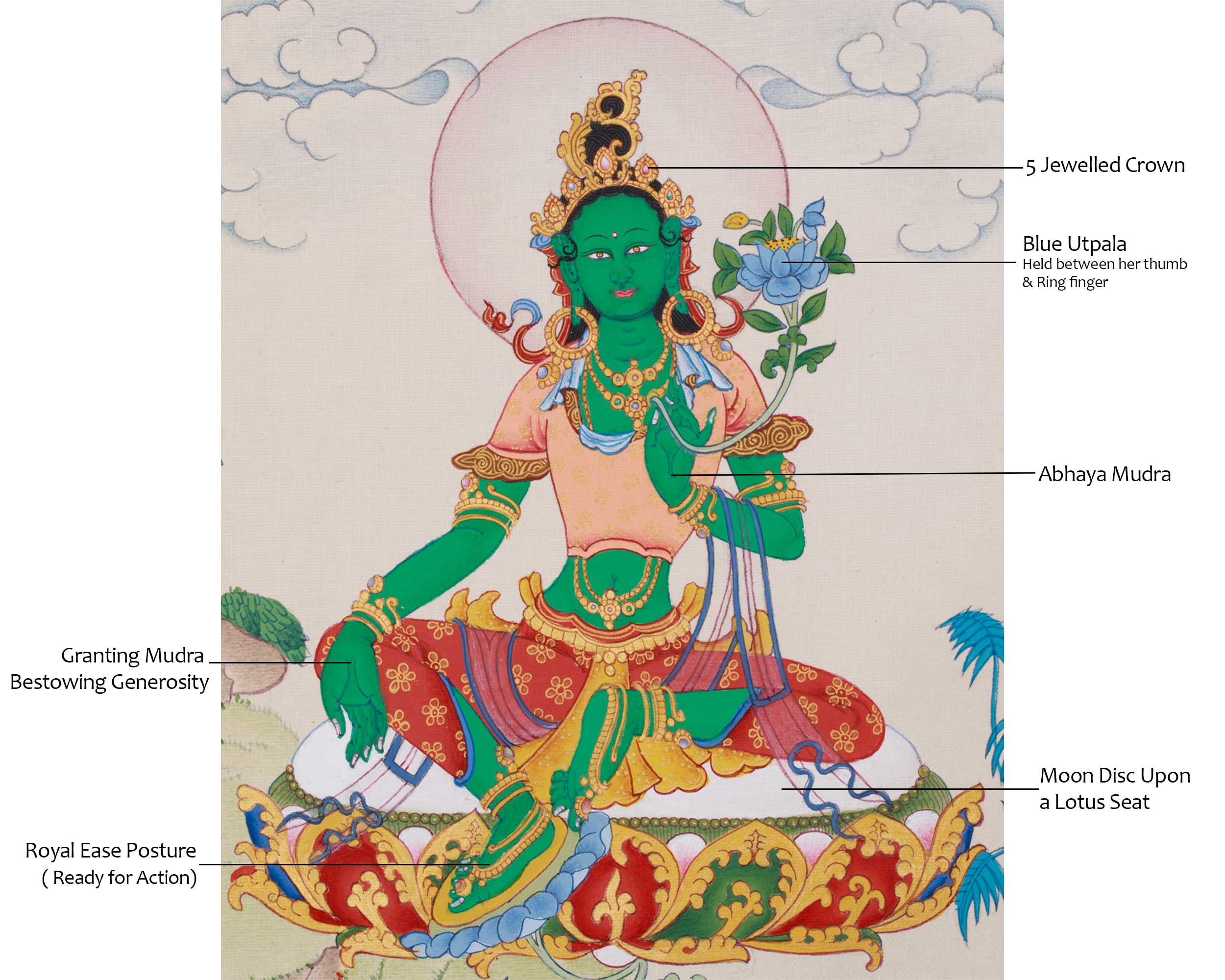 23 cm Savior Green Tara Thangka | Goddess of Compassion and Swift Protection