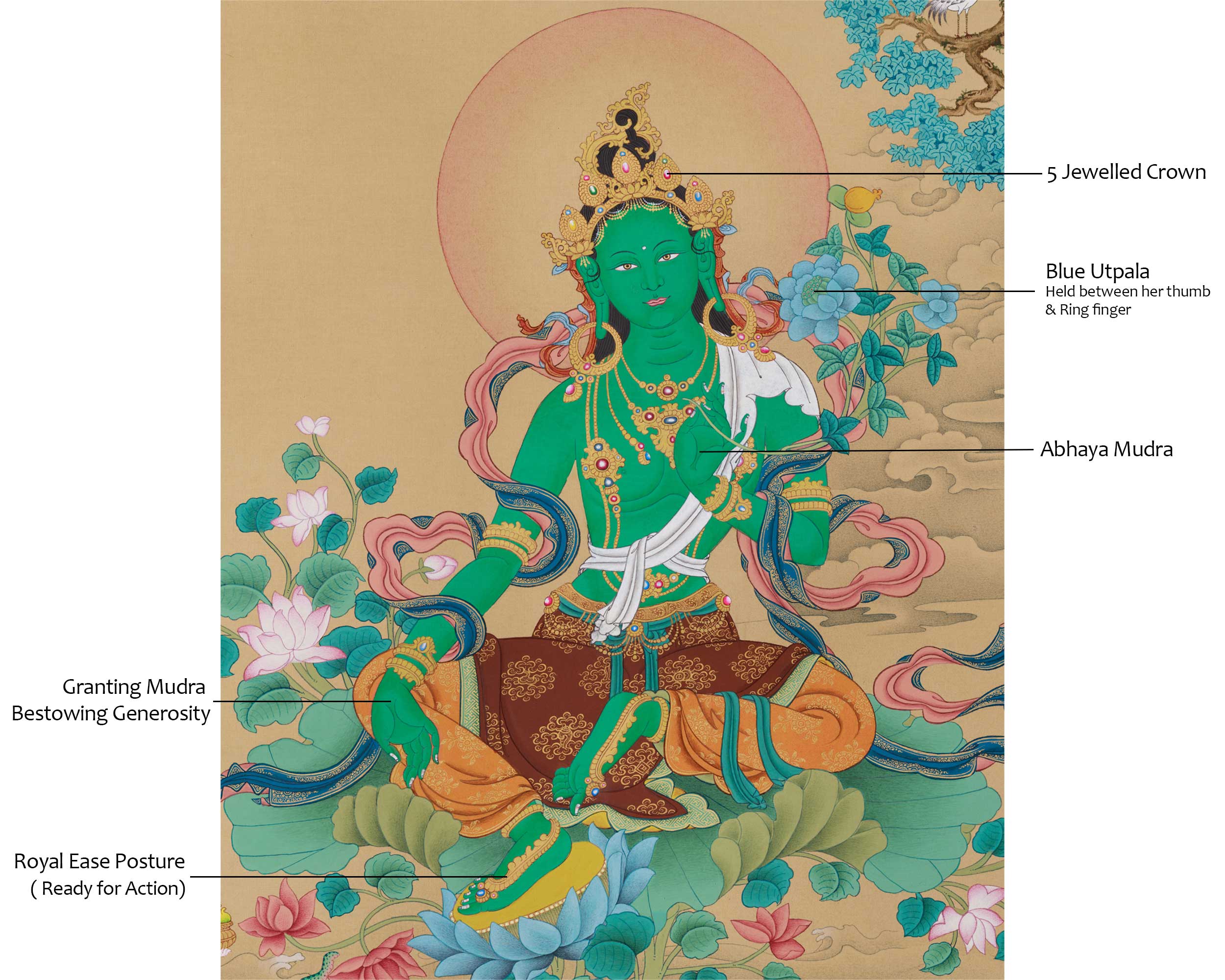 Mother Green Tara Artwork | The Divine Goddess of Mercy and Swift Protection