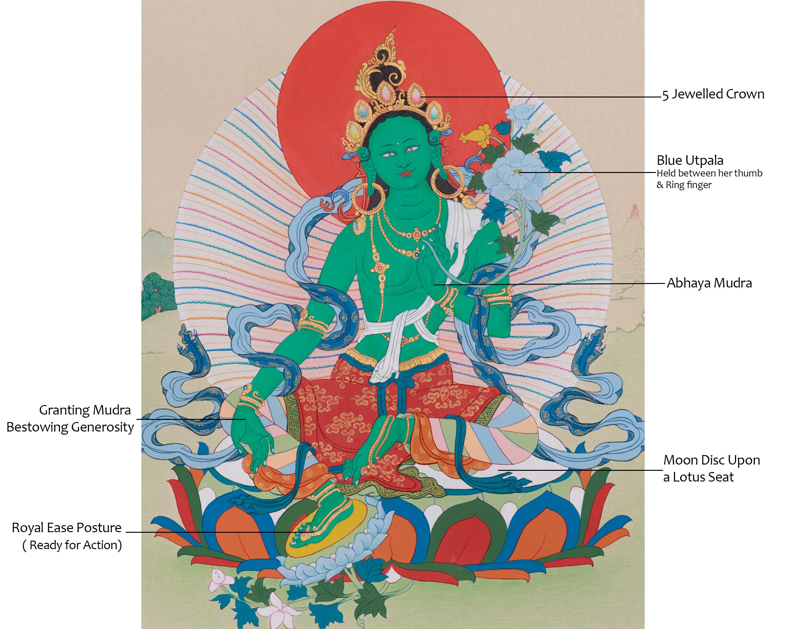 Shyama Tara Artwork | Goddess of Compassion and Protection