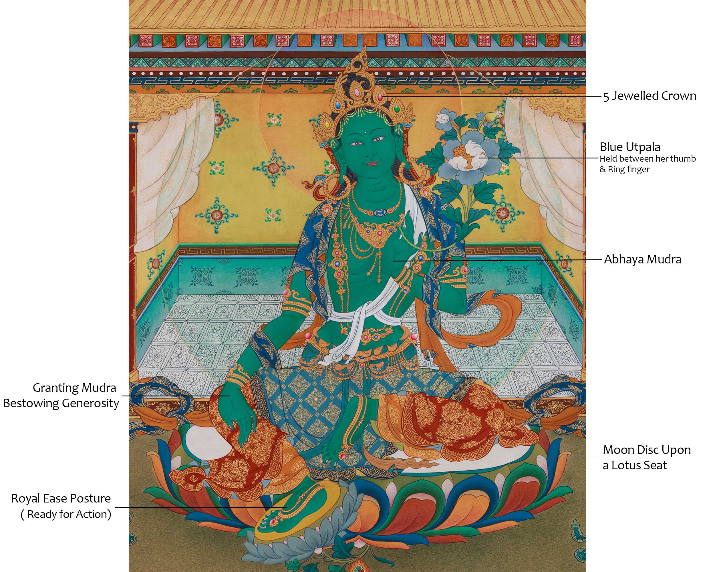 21 Tara Thangka | A Sacred Depiction of Tara's Blessings and Spiritual Power